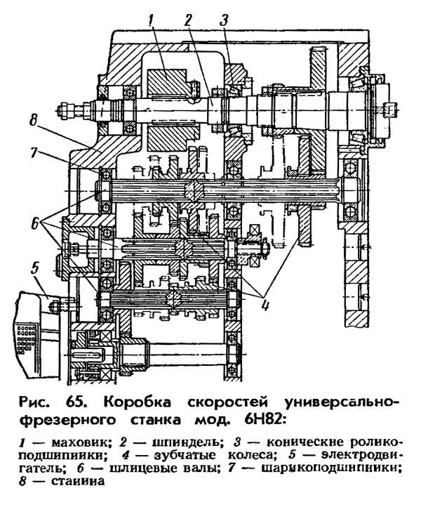 6Н82 Коробка швидкостей универсально-фрезерного верстата